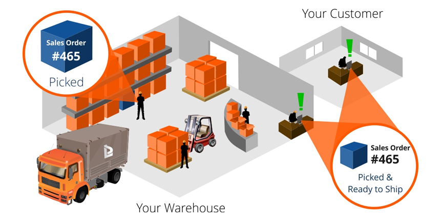 Warehouse Management Software